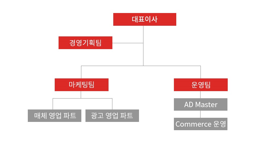 애드온컴퍼니 조직도 이미지